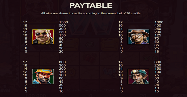 diggers fortune paytable 1 paytable