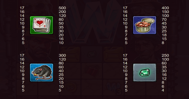 diggers fortune paytable 2 paytable