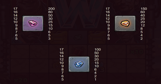 diggers fortune paytable 3 paytable