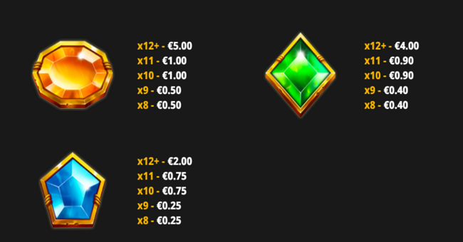 diggin for diamonds paytable 2 paytable