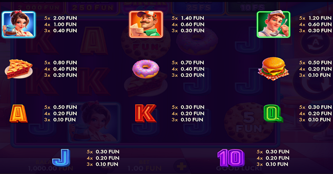 diner 66 hold n link paytable paytable