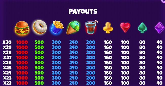 diner dash delights paytable 1 paytable