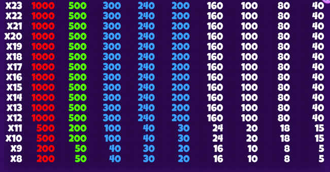 diner dash delights paytable 2 paytable