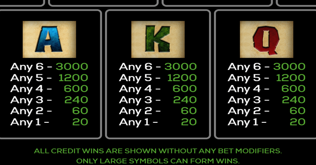 dino dollars paytable 2 paytable