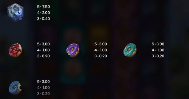 dino pd paytable2 paytable