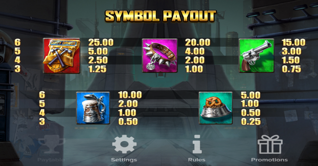 dirty dawgs of nitropolis paytable 1 paytable