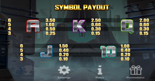 dirty dawgs of nitropolis paytable 2 paytable