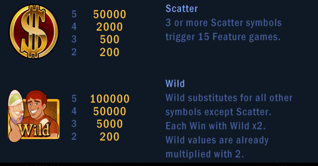 dishes to riches paytable 1 paytable