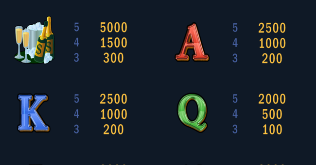 dishes to riches paytable 3 paytable