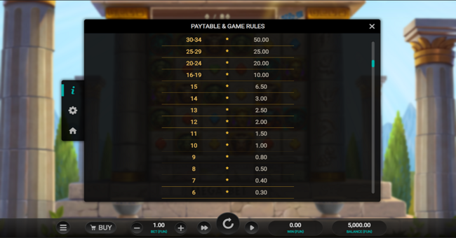 divine anarchy paytable 3 paytable