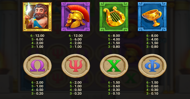 divine bolt paytable paytable