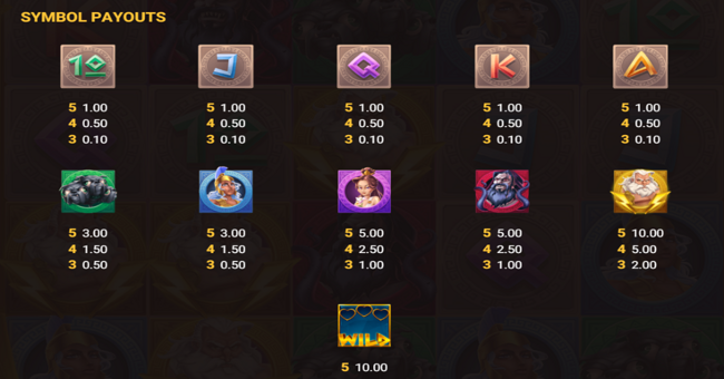 divine drop paytable paytable