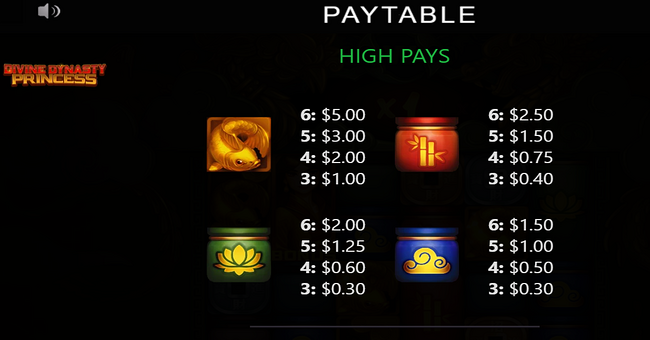 divine dynasty princess paytable 1 paytable