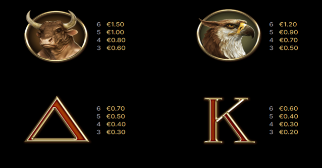 divine fortune megaways paytable 2 paytable