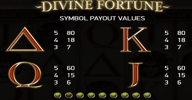 divine fortune paytable 2 paytable
