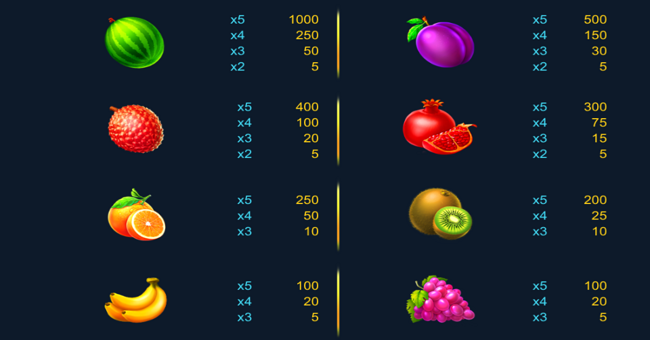 divine fruit paytable 1 paytable