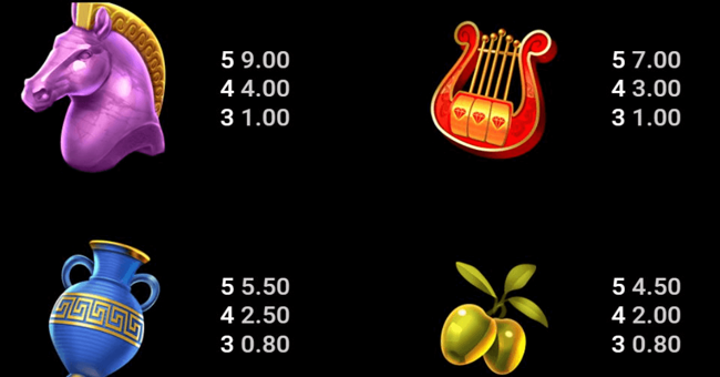 divine riches helios paytable 2 paytable