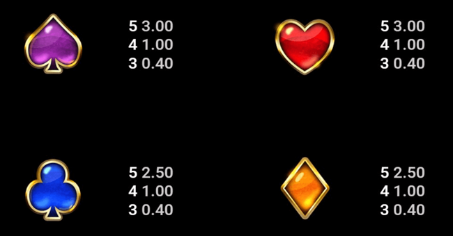 divine riches helios paytable 3 paytable