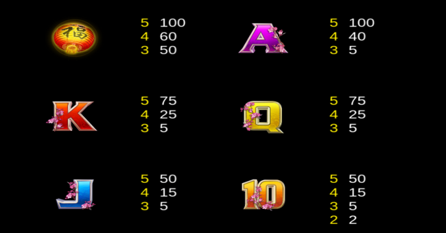 divine stars paytable4 paytable