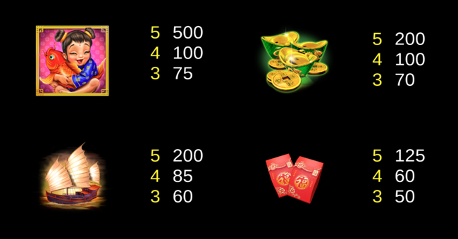 divine stars paytable 3 paytable