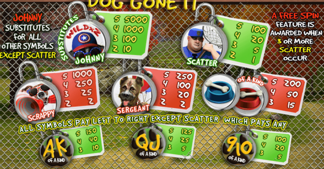 dog gone it paytable 1 paytable