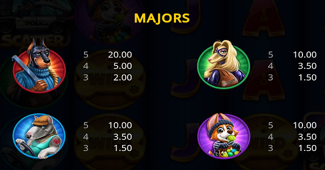 dog heist shift n win 1 paytable 1 paytable