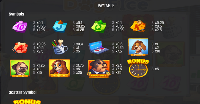dogfice paytable paytable