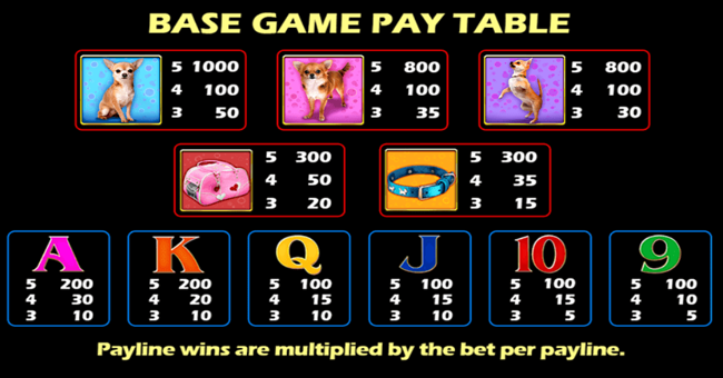 doggone lucky paytable paytable
