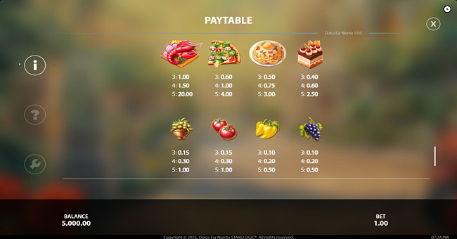 dolce far nientepaytable paytable