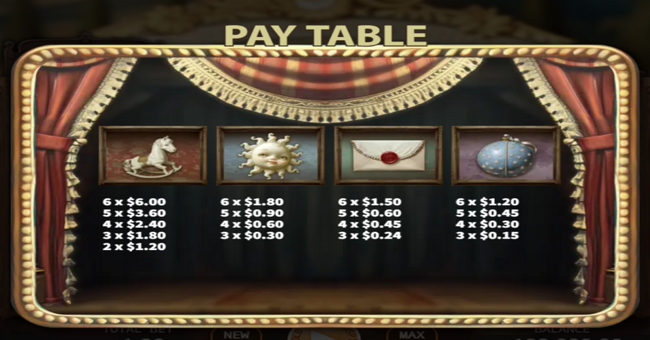 doll theater fusion reels paytable 2 paytable