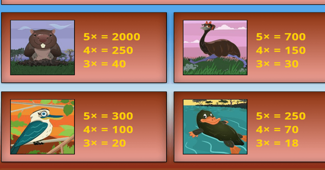 dollars down under paytable 1 paytable