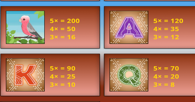 dollars down under paytable 2 paytable