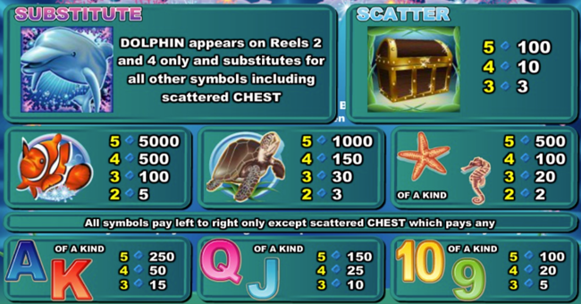 dolphin reef paytable 1 paytable