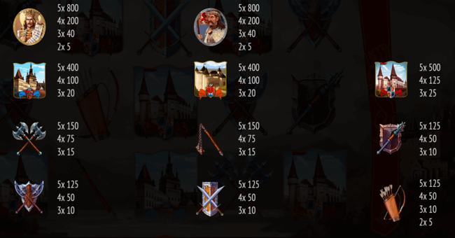 domnitors deluxe paytable paytable