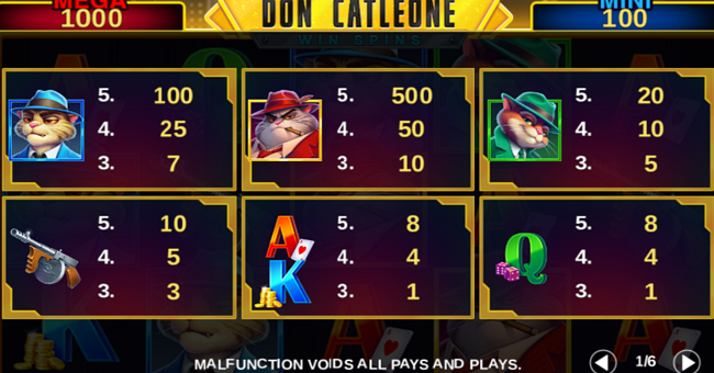 don catleone win spins paytable paytable