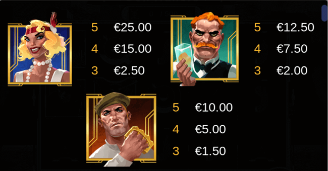 don mafioso paytable paytable