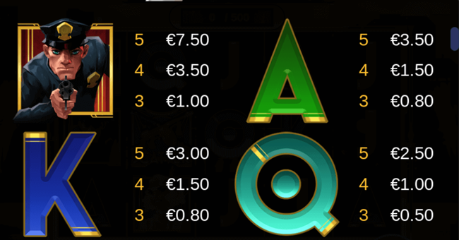 don mafioso paytable2 paytable