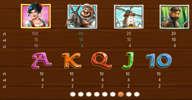 don quixote paytable paytable