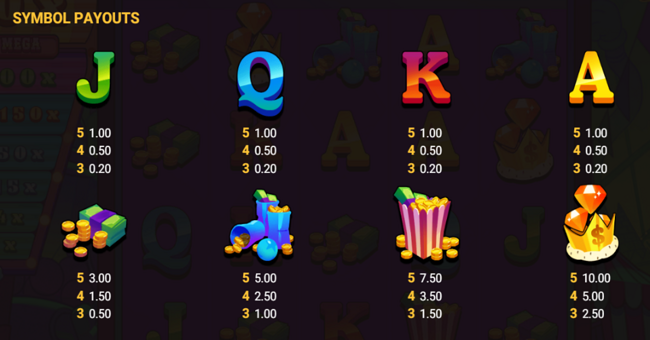 donny and danny cash kings forever paytable 1 paytable