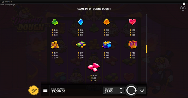 donny dough paytable paytable