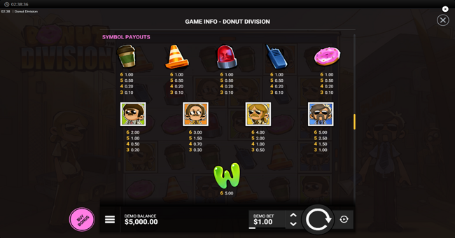 donut division paytable paytable