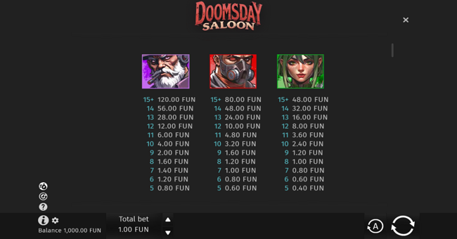 doomsday saloon paytable 1 paytable