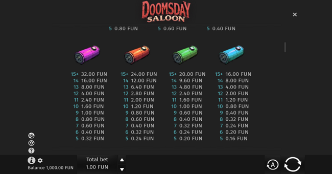 doomsday saloon paytable 2 paytable