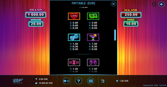 dopamine rush paytable 1 paytable
