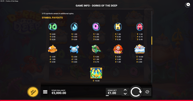 dorks of the deep paytable paytable