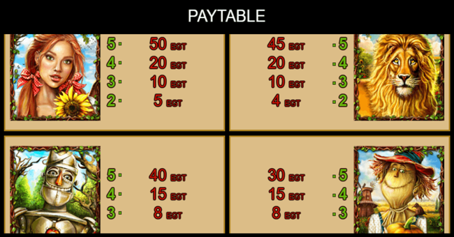 dorothys fairyland paytable2 paytable