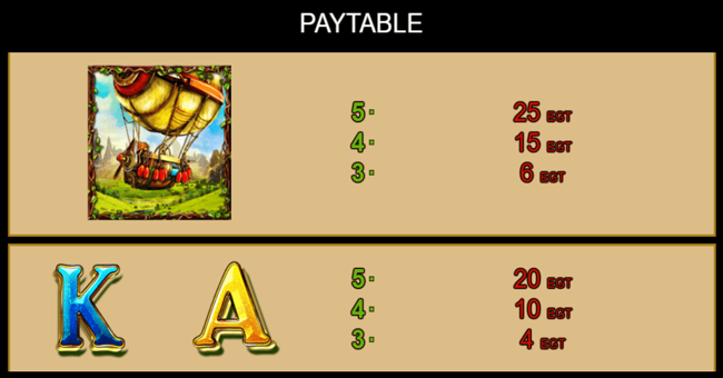 dorothys fairyland paytable3 paytable