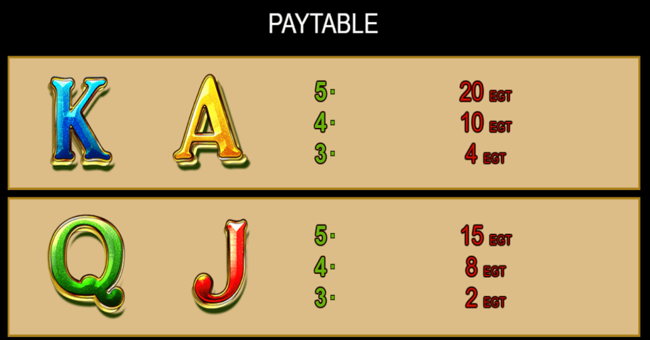dorothys fairyland paytable4 paytable
