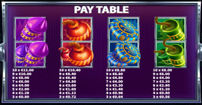 double fireworks paytable 2 paytable