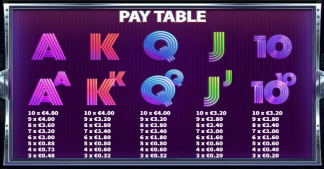 double fireworks paytable 3 paytable